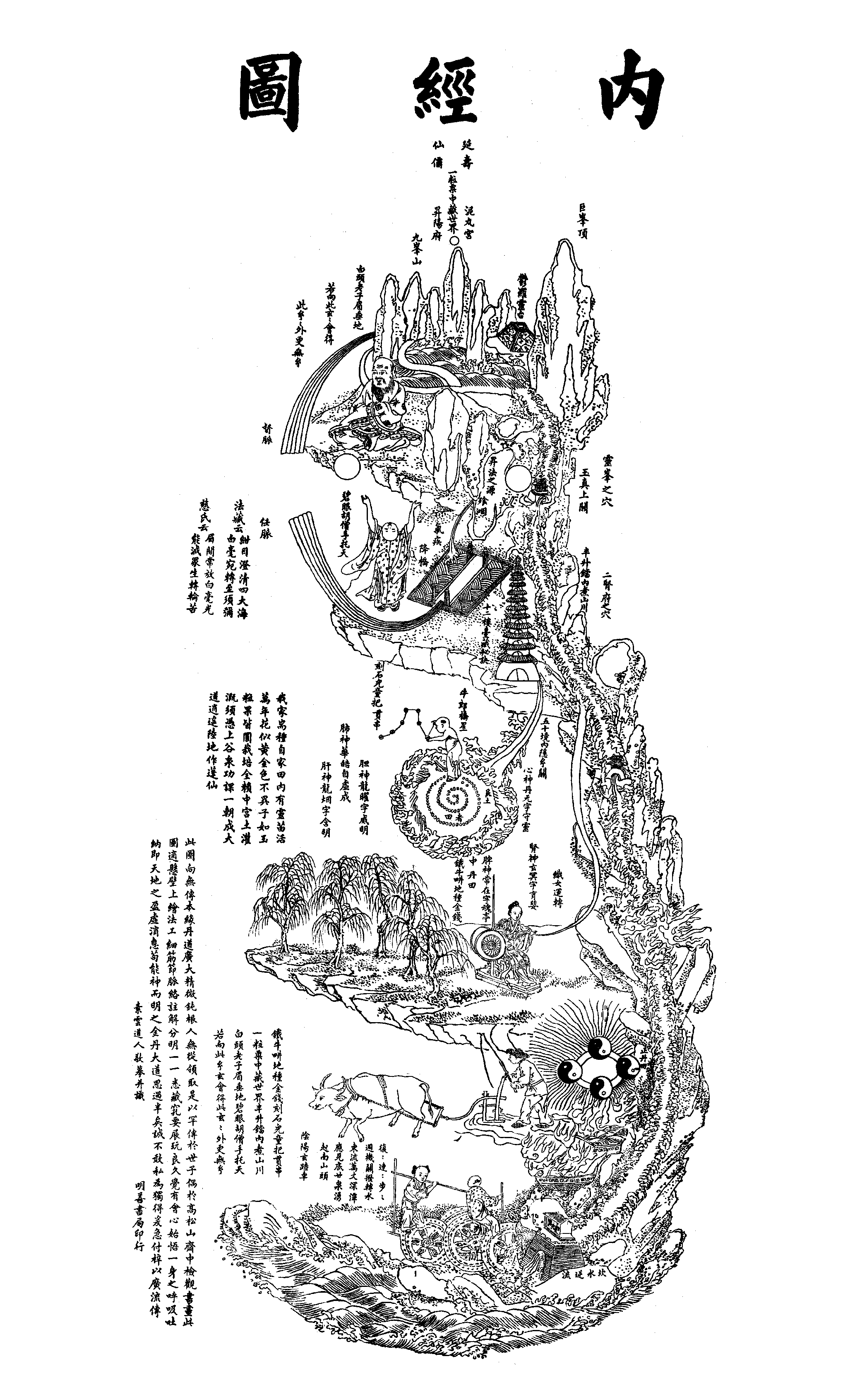 Mappa della fisiologia interna taoista. Neijing tu. Zangfu 